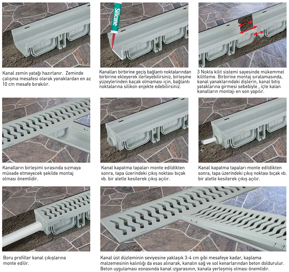 Drenaj ve yağmur oluğu.